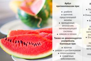 Koks yra arbūzo kalorijų kiekis ir kaip jis naudingas žmogaus organizmui Arbūzo kalorijų kiekis 1 gabale